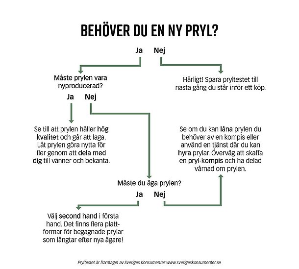 Pryltestet.