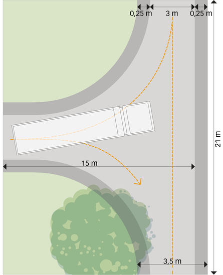 Krav på vändplats, T-korsning. Illustration.
