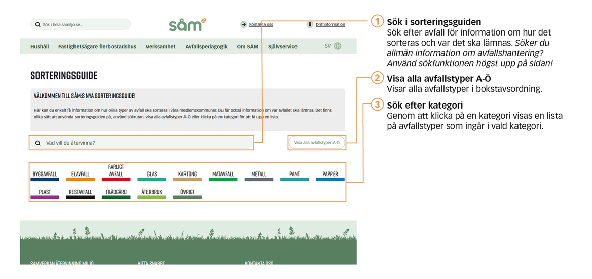 Skärmbild och beskrivning av nya sorteringsguiden på samiljo.se.