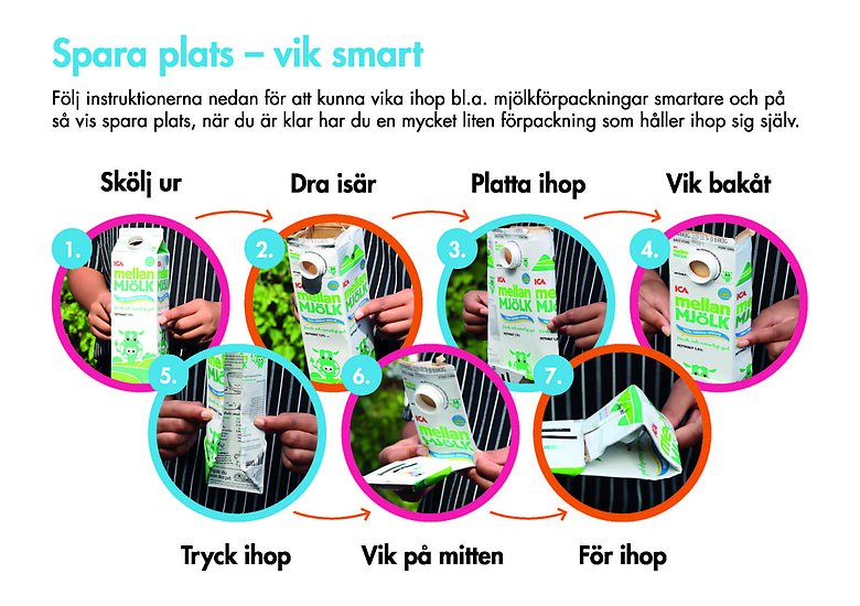 Beskrivning för att vika ihop en mjölkförpackning smart.